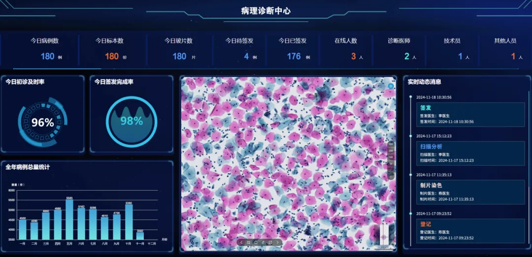 全國腫瘤防治宣傳周 | MA解決方案，為腫瘤產(chǎn)品上市賦能